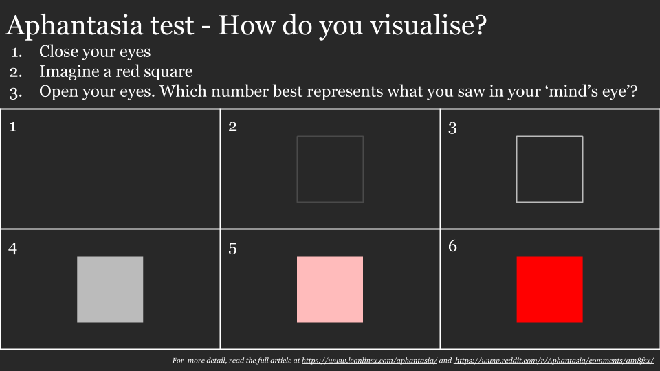 aphantasia