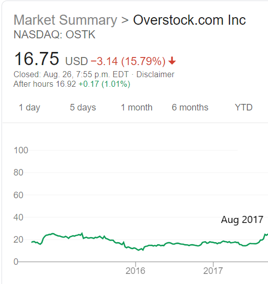 overstock