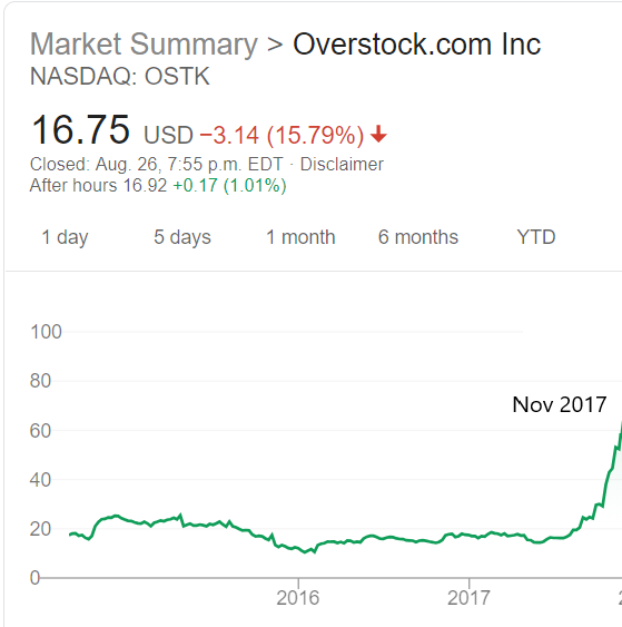 overstock