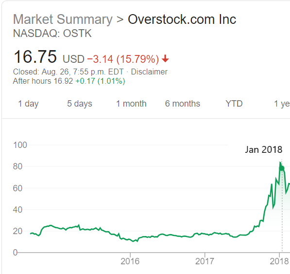 overstock